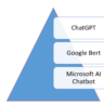 Exploring the Differences: A Comparative Study of ChatGPT, Google BERT, and Microsoft AI Chatbox